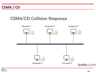 Csma Connection Ethernet and switches | PPT
