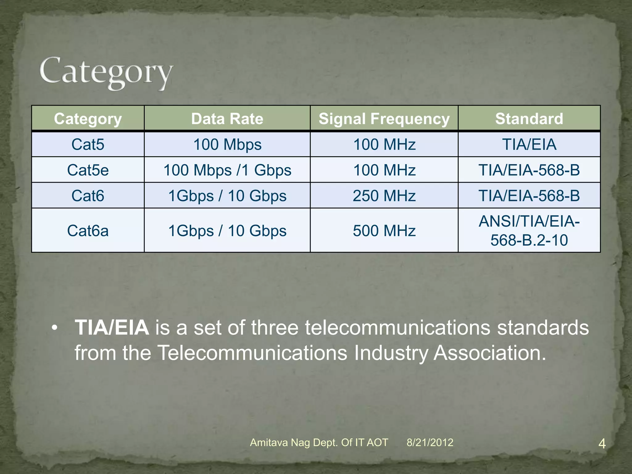 Ethernet cable | PPTX