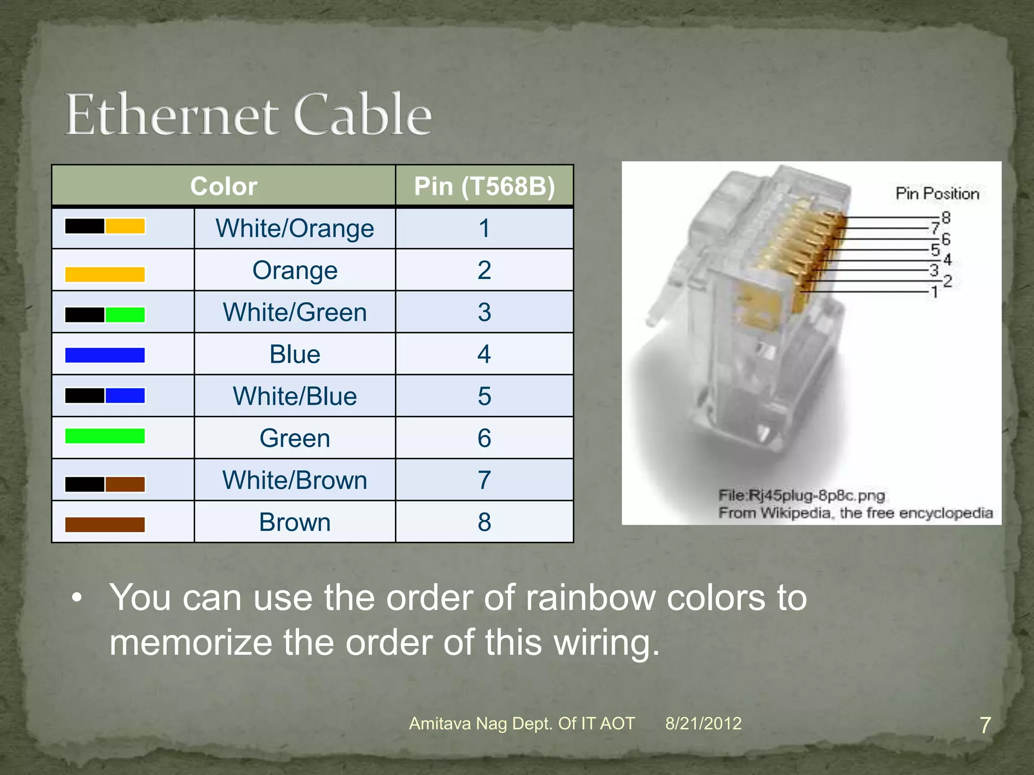 Ethernet cable | PPTX