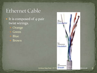  It is composed of 4-pair
 twist wirings.
   Orange
   Green
   Blue
   Brown




                                                          Cat5e cable
                      Amitava Nag Dept. Of IT AOT         http://www.cat5ecable.co.uk/
                                                    8/21/2012                            5
 