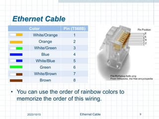 Ethernet Cable
Color Pin (T568B)
White/Orange 1
Orange 2
White/Green 3
Blue 4
White/Blue 5
Green 6
White/Brown 7
Brown 8
• You can use the order of rainbow colors to
memorize the order of this wiring.
9
Ethernet Cable
2023/10/15
 