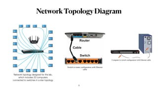 Ethernet Cabling and LAN Design for a Computer Lab | PDF