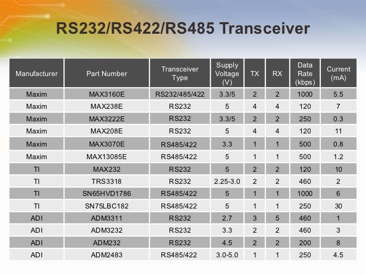 RS232/422/485 to Converter
