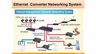 Ethernet Converter Networking System 
www.soltech.co.kr 
 