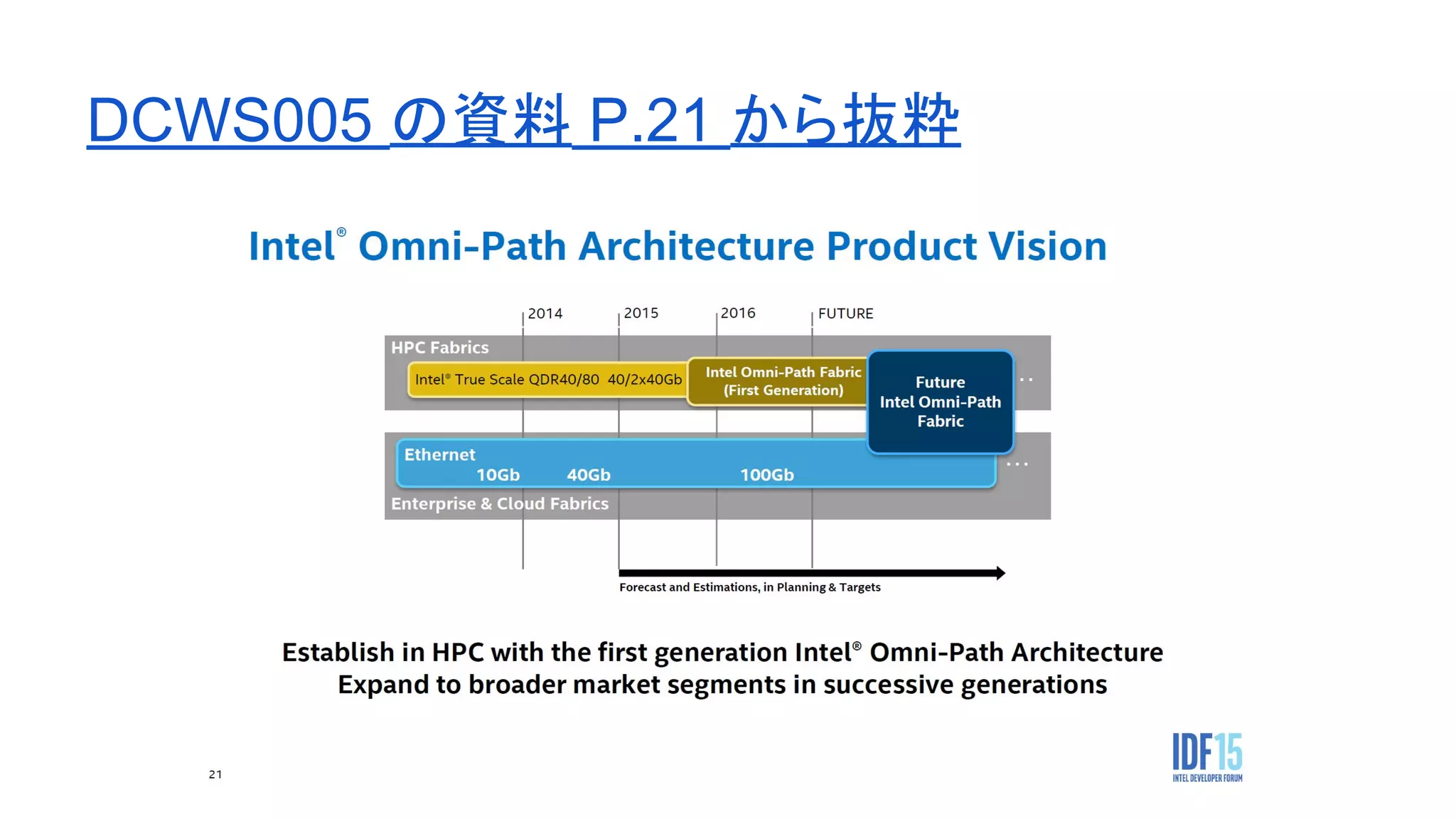 DCWS005 の資料 P.21 から抜粋
 