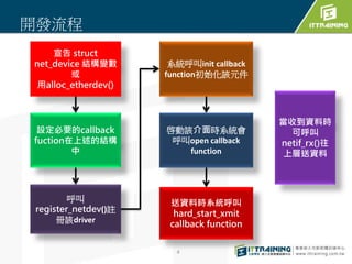 Netdev Driver Linux Ethernet device driver | PPTX