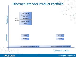 Proscend Ethernet Extender | PPTX