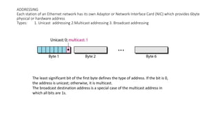 Addressing Nic Letters ETHERNET IEEE802.pptx