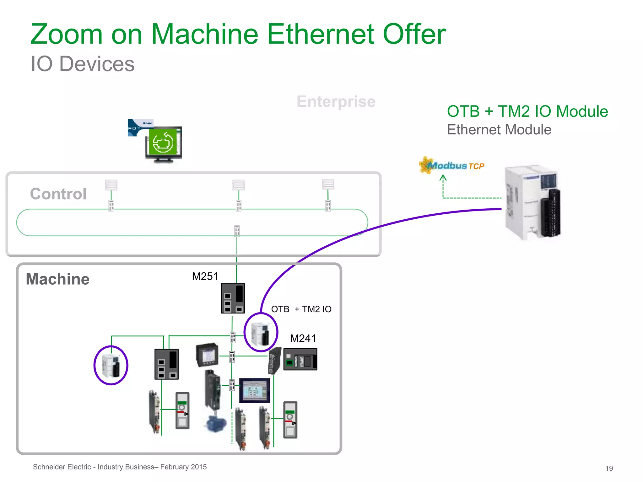 Schneider Electric 19- Industry Business– February 2015
Zoom on Machine Ethernet Offer
IO Devices
TCP
OTB + TM2 IO Module
Ethernet Module
Control
Enterprise
Machine M251
M241
OTB + TM2 IO
 