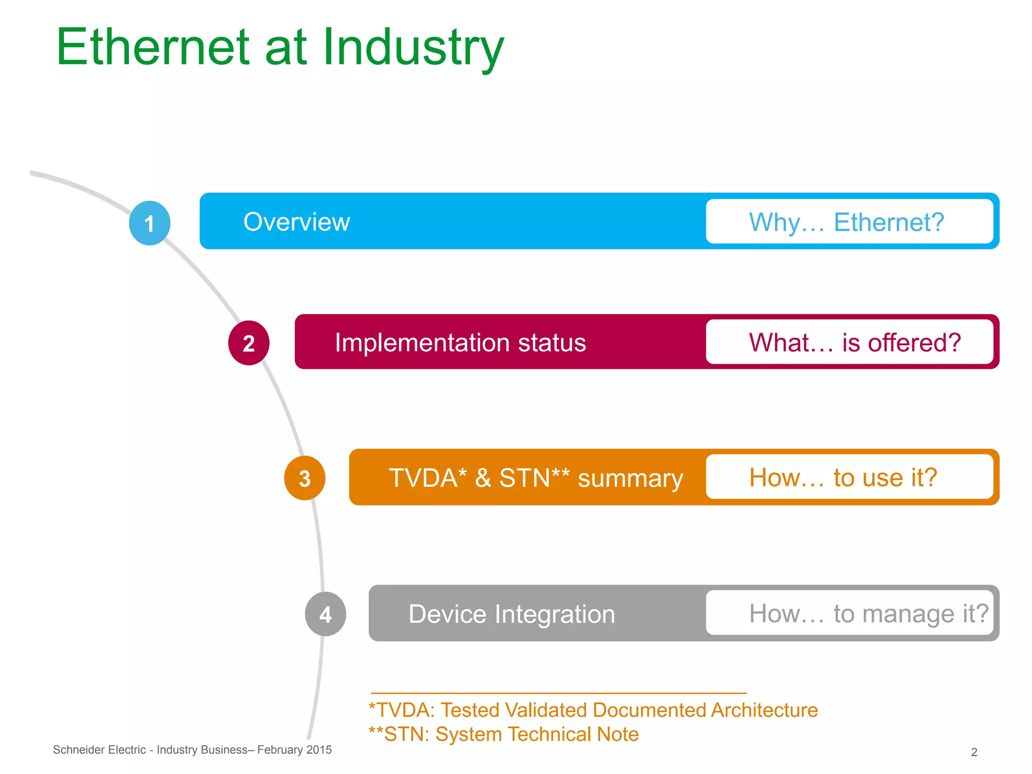 Schneider Electric 2- Industry Business– February 2015
Implementation status2
Overview1
3 TVDA* & STN** summary
Why… Ethernet?
What… is offered?
How… to use it?
Ethernet at Industry
*TVDA: Tested Validated Documented Architecture
**STN: System Technical Note
4 Device Integration How… to manage it?
 