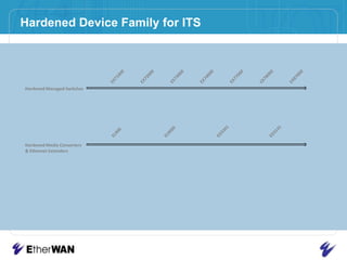 Designed for ITS – Hardened EthernetVersatile / Flexible / RobustEX71000IEC61850-3 & IEEE1613