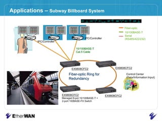 -ring  technology < 15ms recovery timeEX72000 EX73000EX77000 ED3141