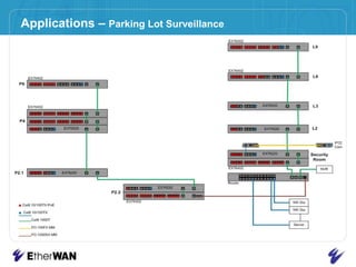 EtherWAN Features & Applications