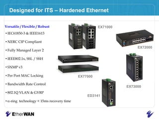 Edge to End SolutionsBackbone SwitchManaged Field SwitchUn-managed Field SwitchEthernet SwitchesSerial-to-Ethernet Intelligent EthernetGbE ConverterFiber to Cat5/6PoE ConverterMedia ConversionEthernet Extender over Coax / STPSmall Form Factor