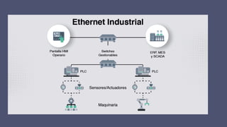 Protocolo de comunicación industrial ETHERNET IP | PDF
