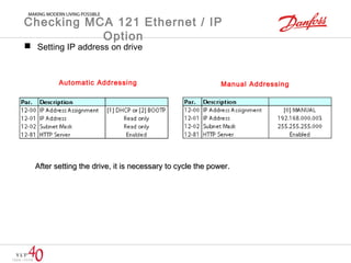Checking MCA 121 Ethernet / IP 
Option 
 Setting IP address on drive 
Automatic Addressing Manual Addressing 
AAfftteerr sseettttiinngg tthhee ddrriivvee,, iitt iiss nneecceessssaarryy ttoo ccyyccllee tthhee ppoowweerr.. 
 