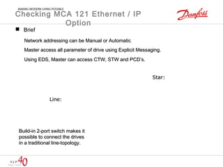 Checking MCA 121 Ethernet / IP 
Option 
 Brief 
NNeettwwoorrkk aaddddrreessssiinngg ccaann bbee MMaannuuaall oorr AAuuttoommaattiicc 
MMaasstteerr aacccceessss aallll ppaarraammeetteerr ooff ddrriivvee uussiinngg EExxpplliicciitt MMeessssaaggiinngg.. 
UUssiinngg EEDDSS,, MMaasstteerr ccaann aacccceessss CCTTWW,, SSTTWW aanndd PPCCDD’’ss.. 
LLiinnee:: 
SSttaarr:: 
BBuuiilldd--iinn 22--ppoorrtt sswwiittcchh mmaakkeess iitt 
ppoossssiibbllee ttoo ccoonnnneecctt tthhee ddrriivveess 
iinn aa ttrraaddiittiioonnaall lliinnee--ttooppoollooggyy.. 
 