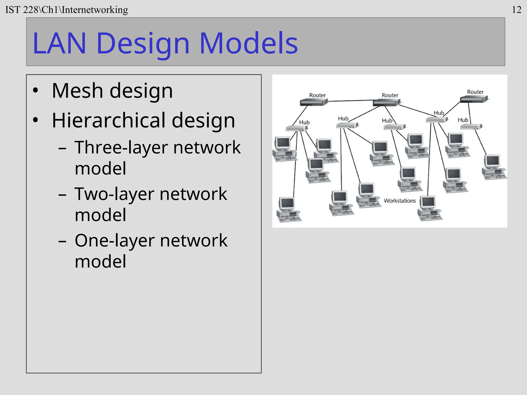 IST 228Ch1Internetworking 12
LAN Design Models
• Mesh design
• Hierarchical design
– Three-layer network
model
– Two-layer network
model
– One-layer network
model
 