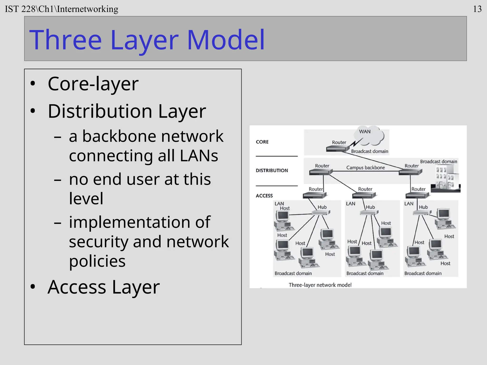 IST 228Ch1Internetworking 13
Three Layer Model
• Core-layer
• Distribution Layer
– a backbone network
connecting all LANs
– no end user at this
level
– implementation of
security and network
policies
• Access Layer
 