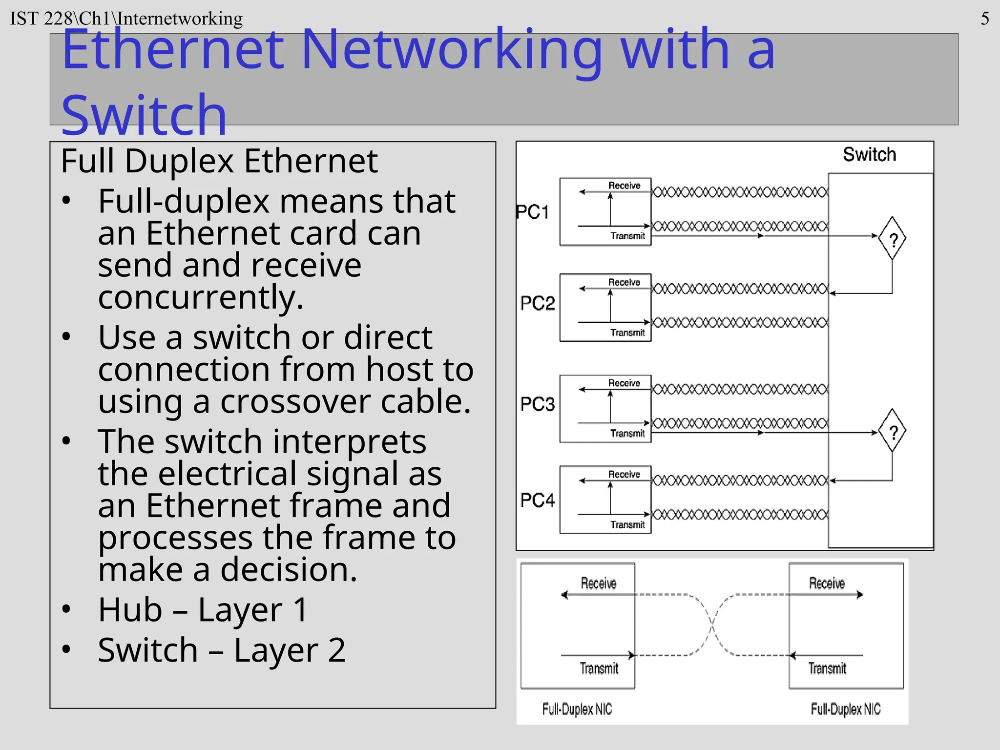 IST 228Ch1Internetworking 5
Ethernet Networking with a
Switch
Full Duplex Ethernet
• Full-duplex means that
an Ethernet card can
send and receive
concurrently.
• Use a switch or direct
connection from host to
using a crossover cable.
• The switch interprets
the electrical signal as
an Ethernet frame and
processes the frame to
make a decision.
• Hub – Layer 1
• Switch – Layer 2
 