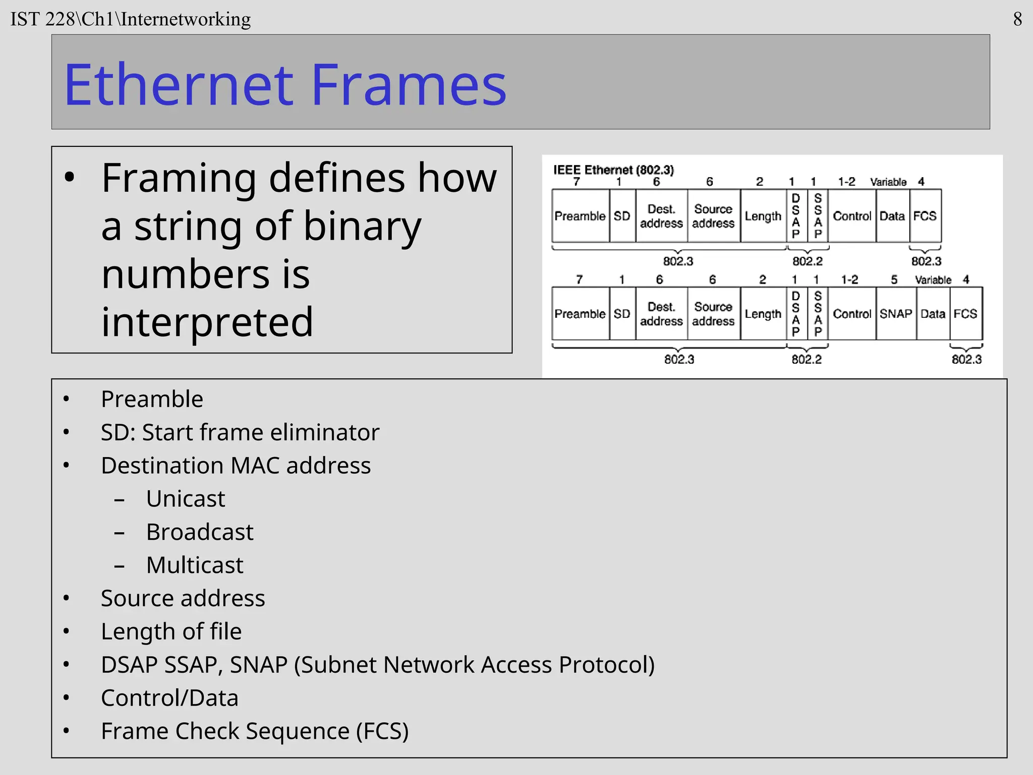IST 228Ch1Internetworking 8
Ethernet Frames
• Framing defines how
a string of binary
numbers is
interpreted
• Preamble
• SD: Start frame eliminator
• Destination MAC address
– Unicast
– Broadcast
– Multicast
• Source address
• Length of file
• DSAP SSAP, SNAP (Subnet Network Access Protocol)
• Control/Data
• Frame Check Sequence (FCS)
 