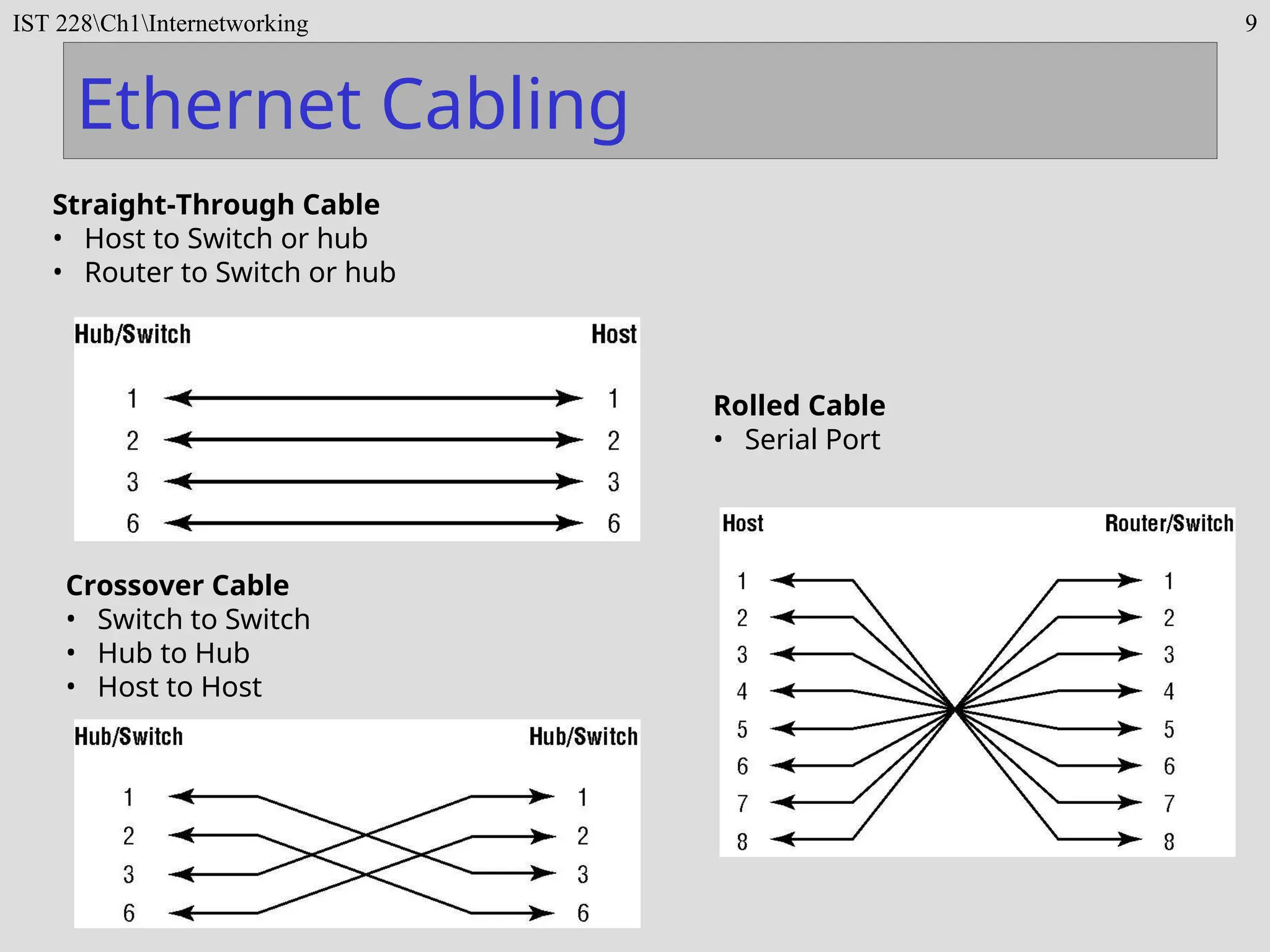 IST 228Ch1Internetworking 9
Ethernet Cabling
Straight-Through Cable
• Host to Switch or hub
• Router to Switch or hub
Crossover Cable
• Switch to Switch
• Hub to Hub
• Host to Host
Rolled Cable
• Serial Port
 