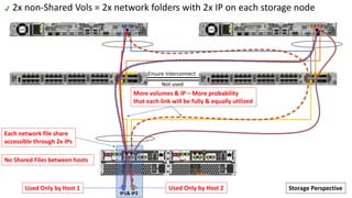 2x non-Shared Vols = 2x network folders with 2x IP on each storage node
More volumes & IP – More probability
that each lin...