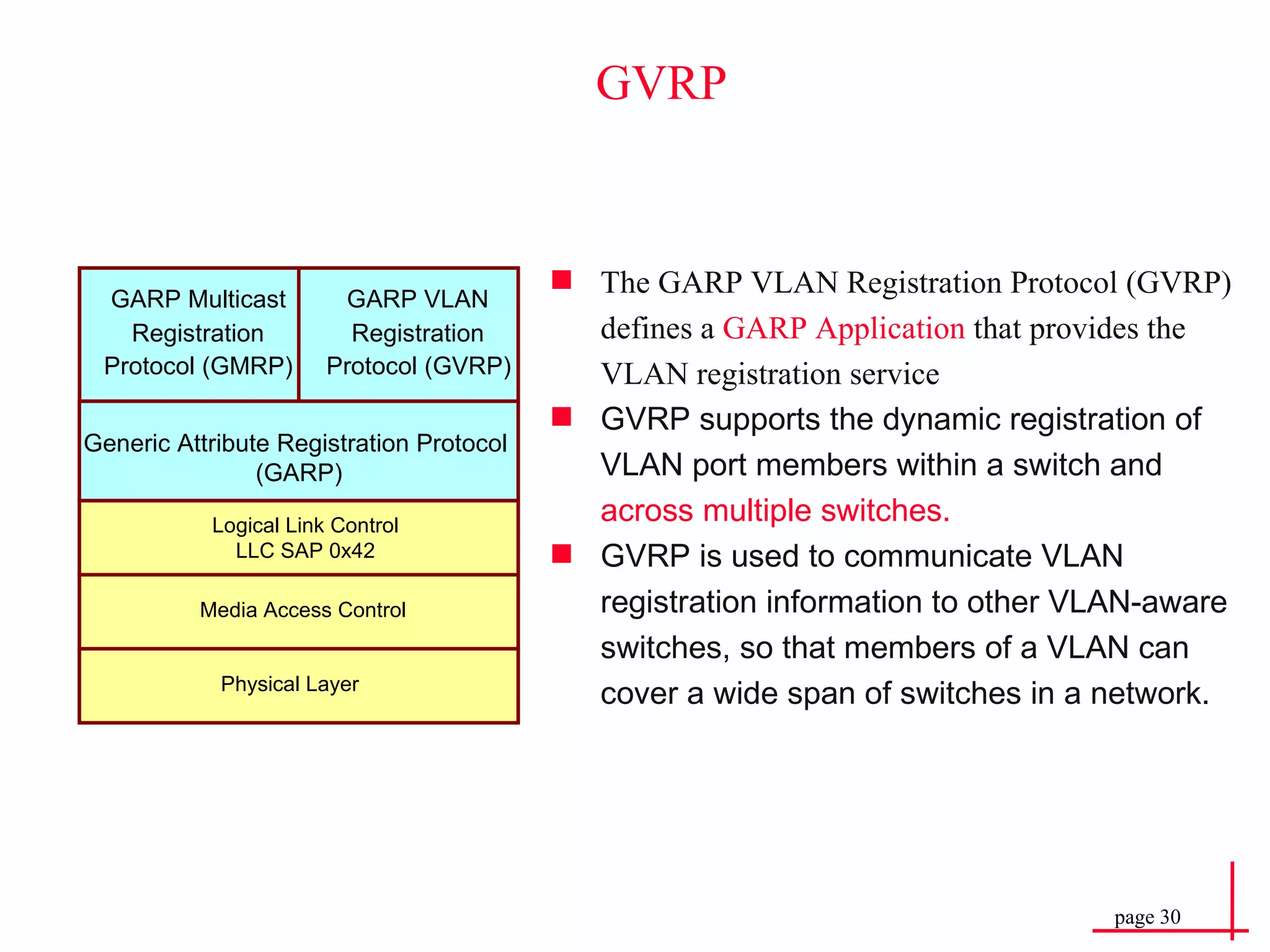 GVRP The GARP VLAN Registration Protocol (GVRP) defines a  GARP Application   that provides the VLAN registration service GVRP supports the dynamic registration of VLAN port members within a switch and  across multiple switches. GVRP is used to communicate VLAN registration information to other VLAN-aware switches, so that members of a VLAN can cover a wide span of switches in a network. Physical Layer GARP Multicast Registration Protocol (GMRP) GARP VLAN Registration Protocol (GVRP) Generic Attribute Registration Protocol  (GARP) Logical Link Control LLC SAP 0x42 Media Access Control Physical Layer 