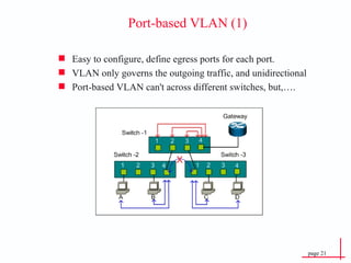 Port-based VLAN (1) Easy to configure, define egress ports for each port.  VLAN only governs the outgoing traffic, and unidirectional Port-based VLAN can't across different switches, but, … . 