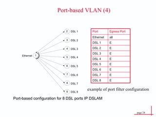 Port-based VLAN (4) example of port filter configuration Port Egress Port Ethernet all DSL 1 E DSL 2 E DSL 3 E DSL 4 E DSL 5 E DSL 6 E DSL 7 E DSL 8 E 