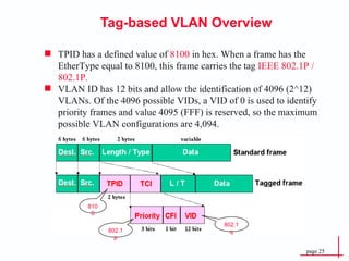 Tag-based VLAN Overview TPID has a defined value of  8100  in hex. When a frame has the EtherType equal to 8100, this frame carries the tag  IEEE 802.1P / 802.1P.  VLAN ID has 12 bits and allow the identification of 4096 (2^12) VLANs. Of the 4096 possible VIDs, a VID of 0 is used to identify priority frames and value 4095 (FFF) is reserved, so the maximum possible VLAN configurations are 4,094.  802.1p 802.1q 8100 