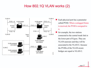 How 802.1Q VLAN works (2) Each physical port has a parameter called PVID.  When a   untagged frame is received, the PVID is assigned to it. for example, the two stations connected to the central trunk link in the lower part of  Figure . They are VLAN-unaware and they will be associated to the VLAN C, because the PVIDs of the VLAN-aware bridges are equal to VLAN C. 