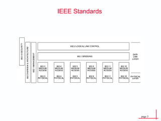 IEEE Standards 