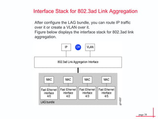 Interface Stack for 802.3ad Link Aggregation  After configure the LAG bundle, you can route IP traffic over it or create a VLAN over it. Figure below displays the interface stack for 802.3ad link aggregation. 
