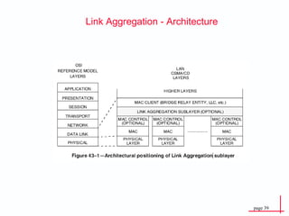 Link Aggregation - Architecture 