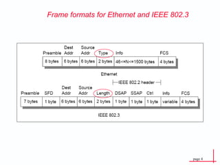 Frame formats for Ethernet and IEEE 802.3 
