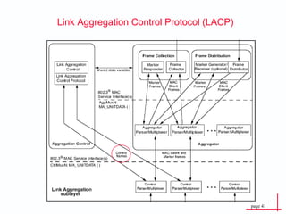 Link Aggregation Control Protocol (LACP) 