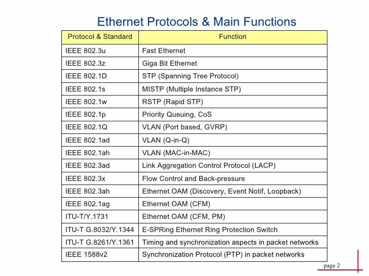 Ethernet protocol