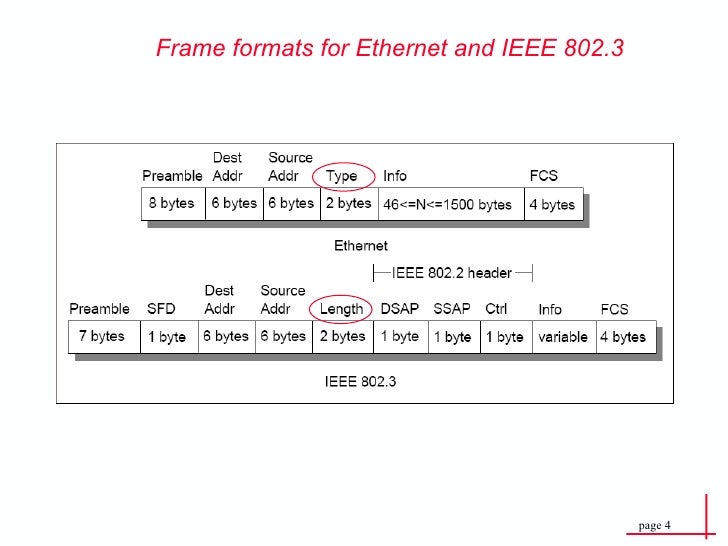 Ethernet protocol