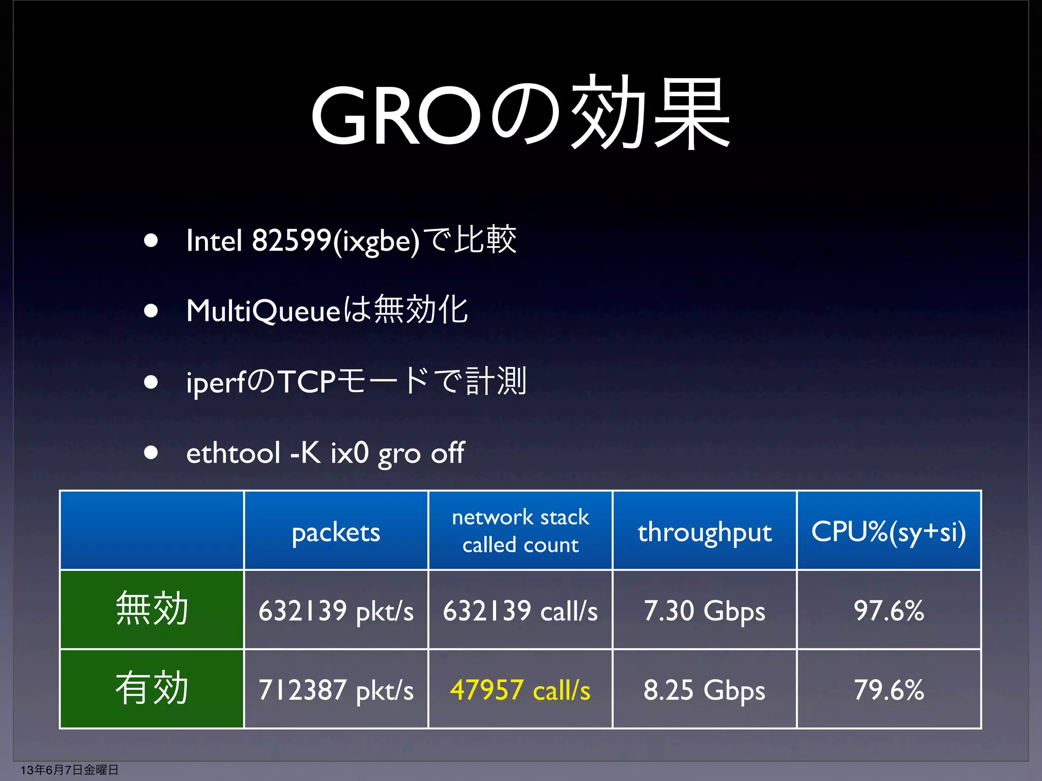 GROの仕組み 
• napi_complete()が来るかMAX_GRO_SKBSに 
達するまでnapi->gro_listにskbを繋いでいく 
• リスト上に繋いだskbが同じflowの隣り合ったパ 
ケットかチェック 
• くっつけられるところまで一つのskbにくっつけ 
て、netif_receive_skbに渡す 
 