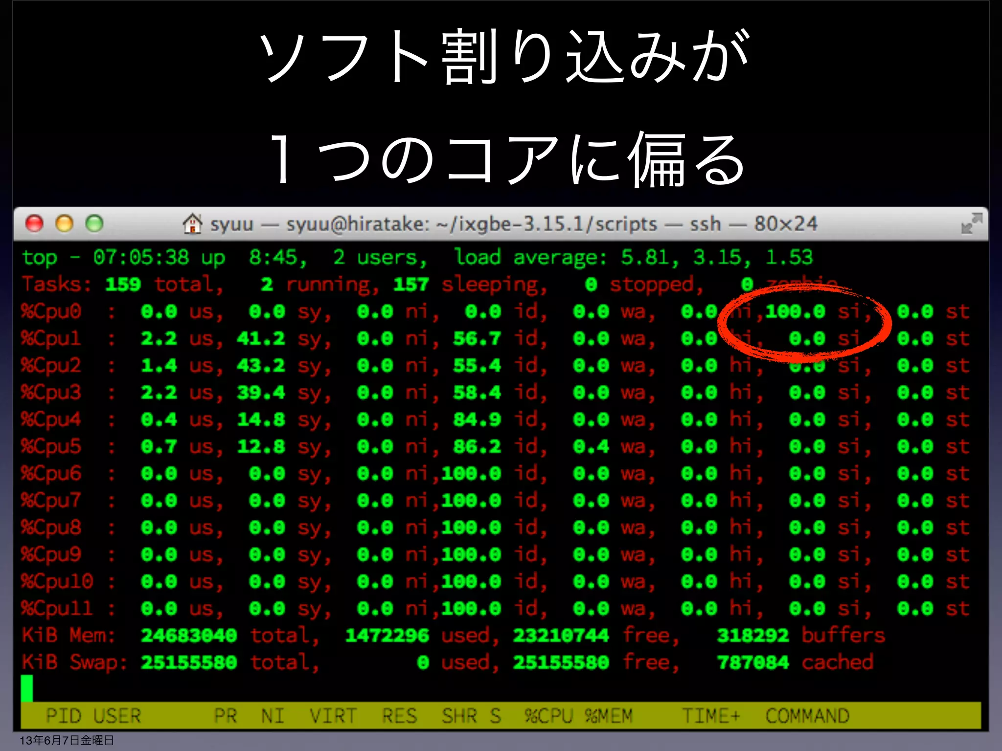 3.複数のCPUでパケット処理したい 
cpu0 
Process(User) 
Process(Kernel) 
SW Intr Handler 
パケット受信 
ソフトウェア割り込みスケジュール 
ハードウェア割り込み 
HW Intr Handler 
ユーザ 
プログラム 
システムコール 
ソケット 
受信処理 
プロセス起床 
プロトコル処理 
割り込み無効化 
user 
buffer 
socket 
queue 
パケット 
ユーザ空間へコピー 
パパケケッットト 
パケットが無くなる 
まで繰り返し 
cpu1 
Process(User) 
Process(Kernel) 
SW Intr Handler 
パケット受信 
ソフトウェア割り込みスケジュール 
ハードウェア割り込み 
HW Intr Handler 
ユーザ 
プログラム 
システムコール 
ソケット 
受信処理 
プロセス起床 
プロトコル処理 
割り込み無効化 
user 
buffer 
socket 
queue 
パケット 
ユーザ空間へコピー 
パパケケッットト 
パケットが無くなる 
まで繰り返し 
13年6月7日金曜日 
 
