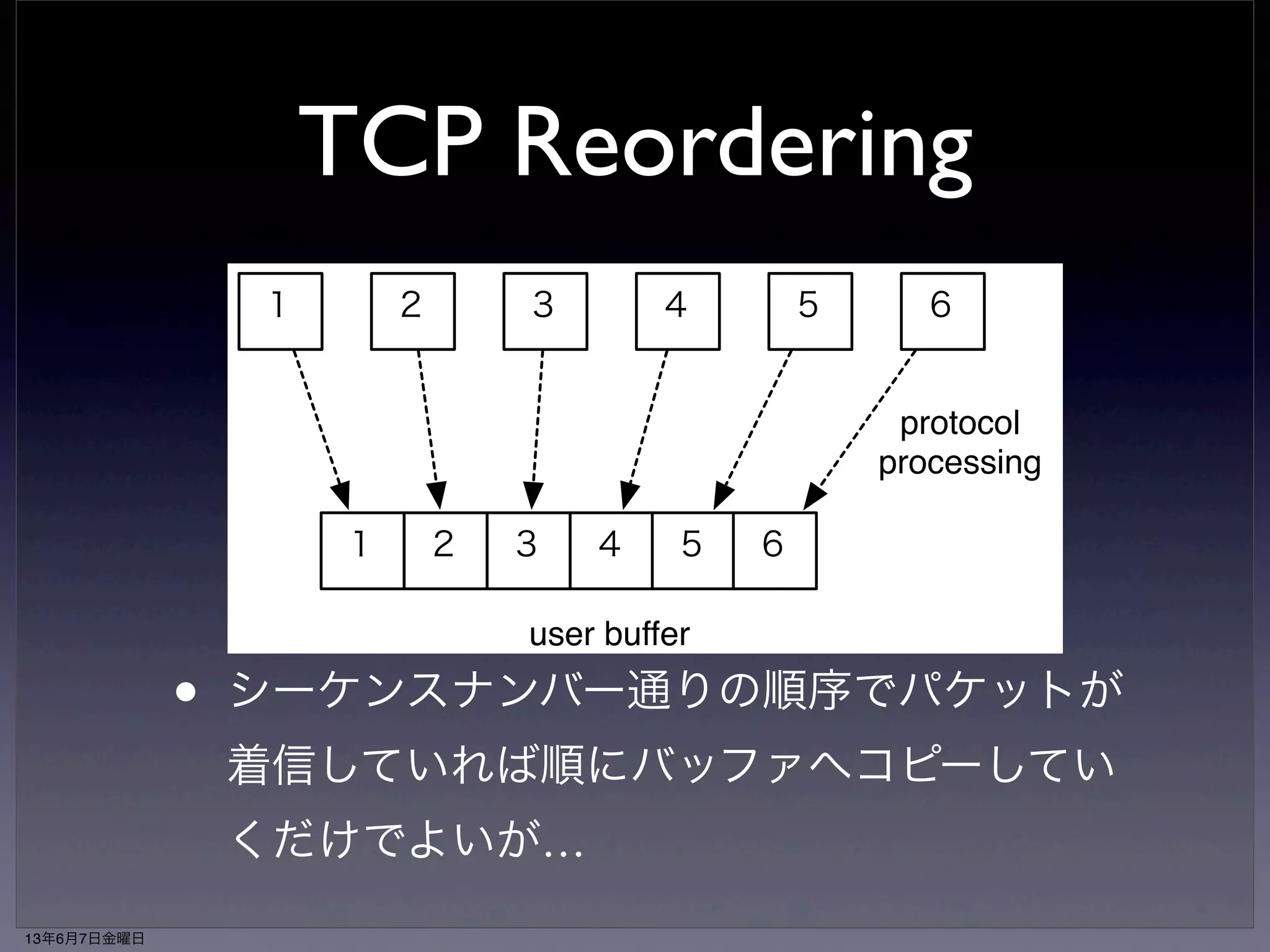 解決方法 
• パケットを複数のCPUへ分散させてから 
プロトコル処理する仕組みがあれば良い 
• 但し、TCPには順序保証が有るので並列 
に処理されるとパケットの並べ直し（リ 
オーダ）が発生してパフォーマンスが落 
ちる 
13年6月7日金曜日 
 