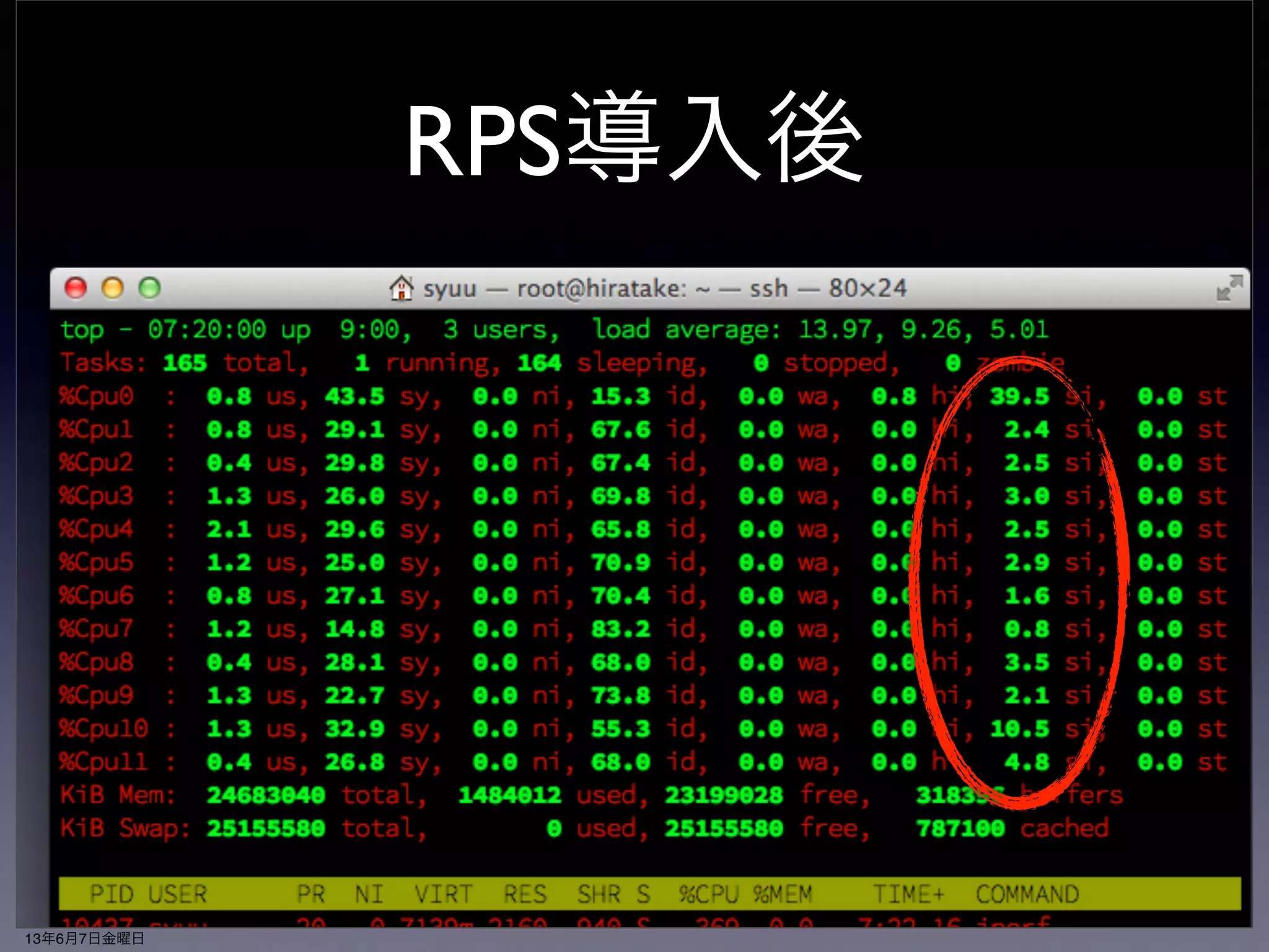RPS導入前 
13年6月7日金曜日 
 