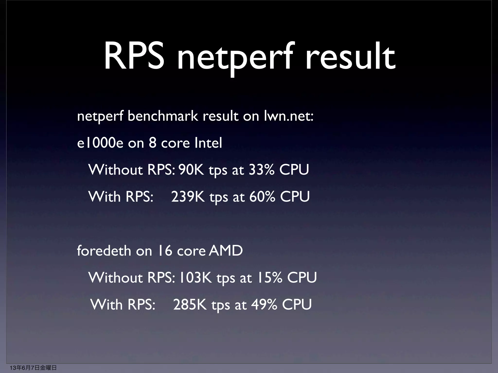 RPS導入後 
13年6月7日金曜日 
 