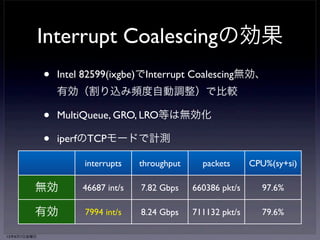 Interrupt Coalescingの効果 
• Intel 82599(ixgbe)でInterrupt Coalescing無効、 
有効（割り込み頻度自動調整）で比較 
• MultiQueue, GRO, LRO等は無効化 
• iperfのTCPモードで計測 
interrupts throughput packets CPU%(sy+si) 
無効 
有効 
46687 int/s 7.82 Gbps 660386 pkt/s 97.6% 
7994 int/s 8.24 Gbps 711132 pkt/s 79.6% 
13年6月7日金曜日 
 
