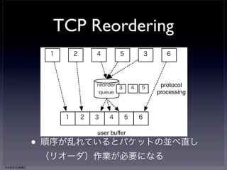 TCP Reordering 
１ 2 3 4 5 6 
１ 2 3 4 5 6 
protocol 
processing 
user buffer 
• シーケンスナンバー通りの順序でパケットが 
着信していれば順にバッファへコピーしてい 
くだけでよいが… 
13年6月7日金曜日 
 