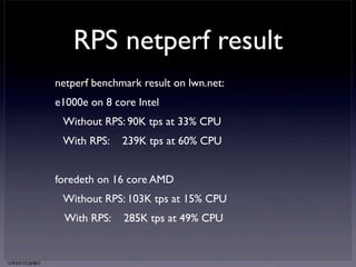 RPS導入後 
13年6月7日金曜日 
 
