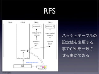 RFS 
フローに割り当てら 
れたキューが宛先プ 
ロセスのCPUと異な 
るとオーバヘッドが 
発生する 
13年6月7日金曜日 
 
