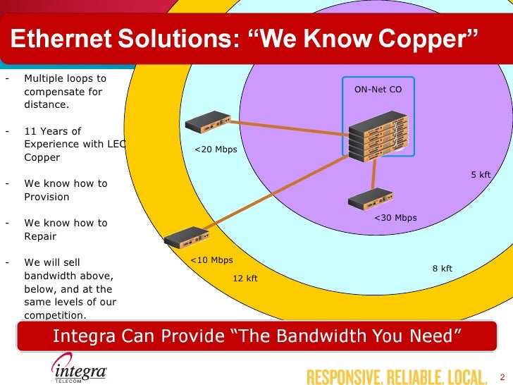 Integra Solutions Presentation