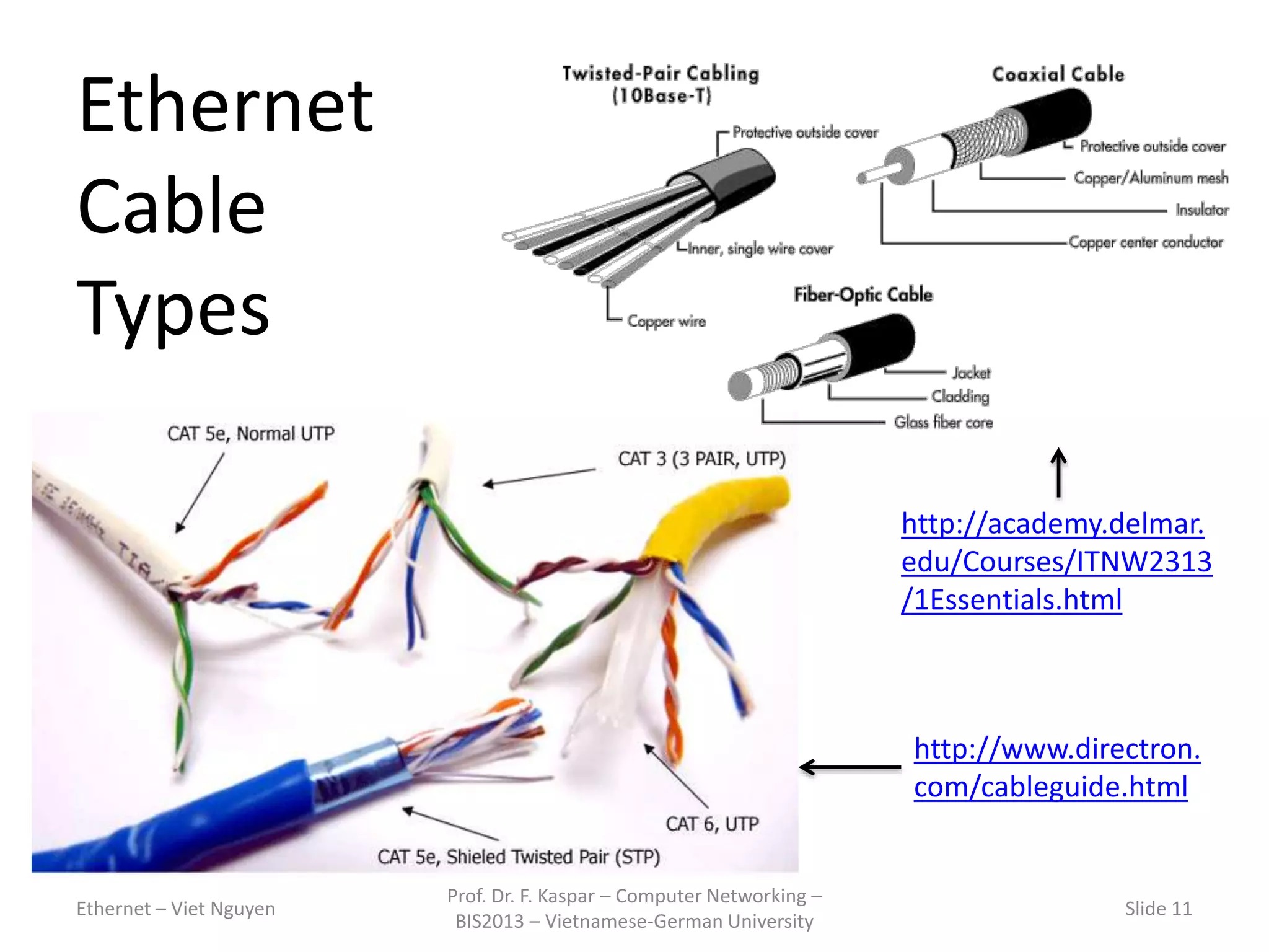 Ethernet
Cable
Types
Ethernet – Viet Nguyen
Prof. Dr. F. Kaspar – Computer Networking –
BIS2013 – Vietnamese-German University
Slide 11
http://www.directron.
com/cableguide.html
http://academy.delmar.
edu/Courses/ITNW2313
/1Essentials.html
 